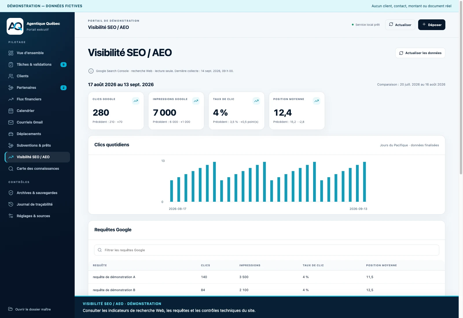 Visibilité SEO / AEO du portail exécutif — données entièrement fictives