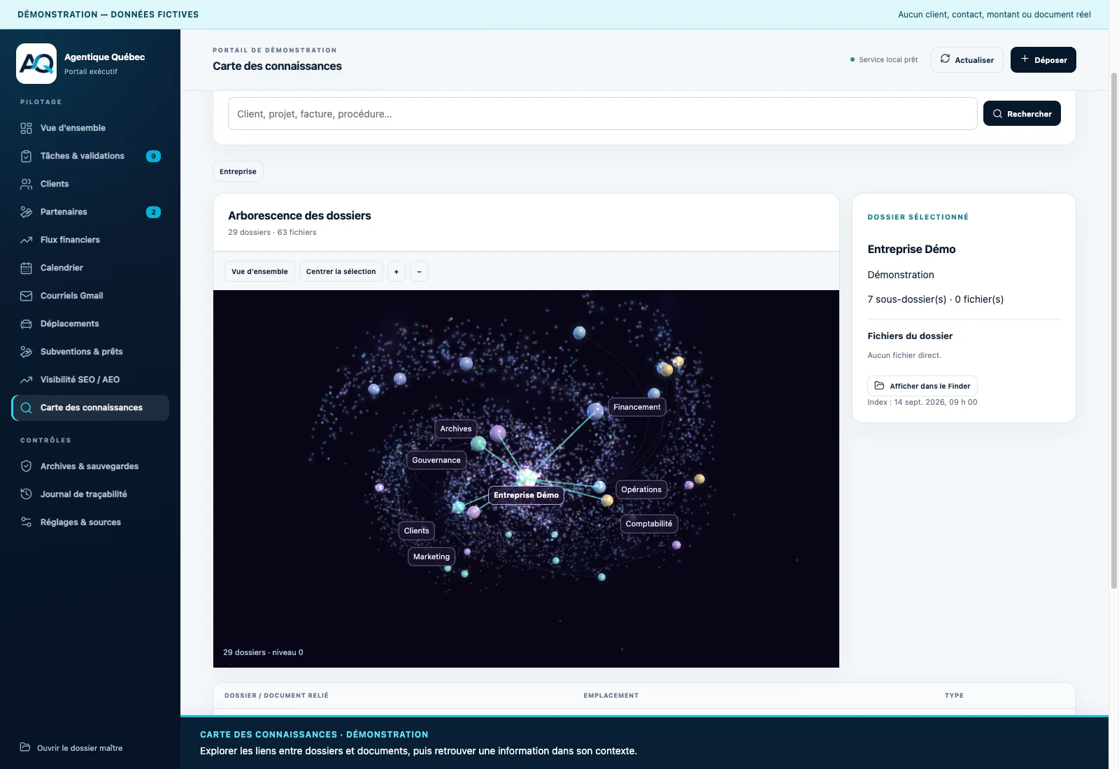 Carte des connaissances du portail exécutif — données entièrement fictives